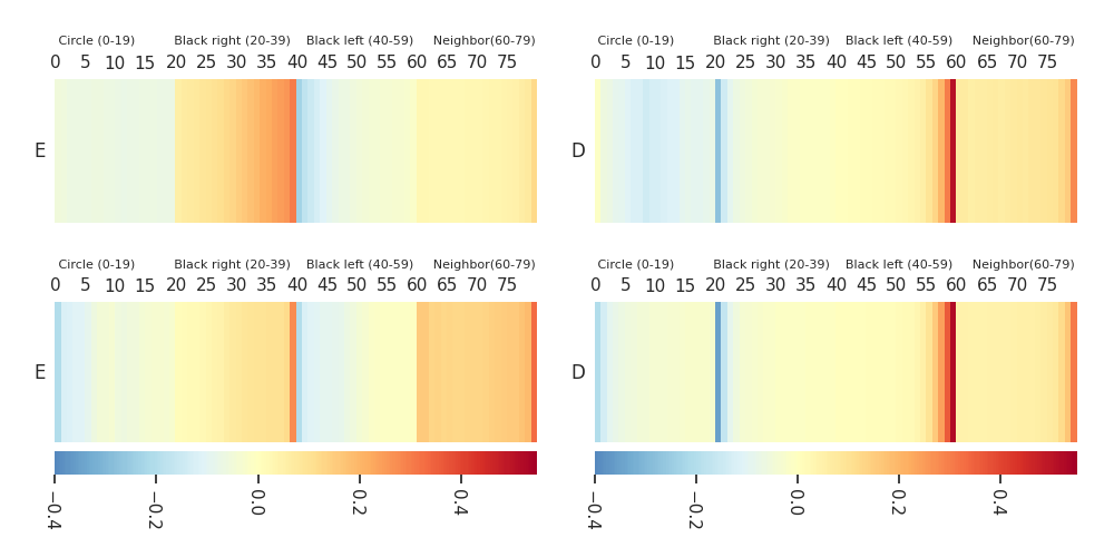 Heatmaps for E·D: DTF-MO (top), DTF-2SO (bottom)