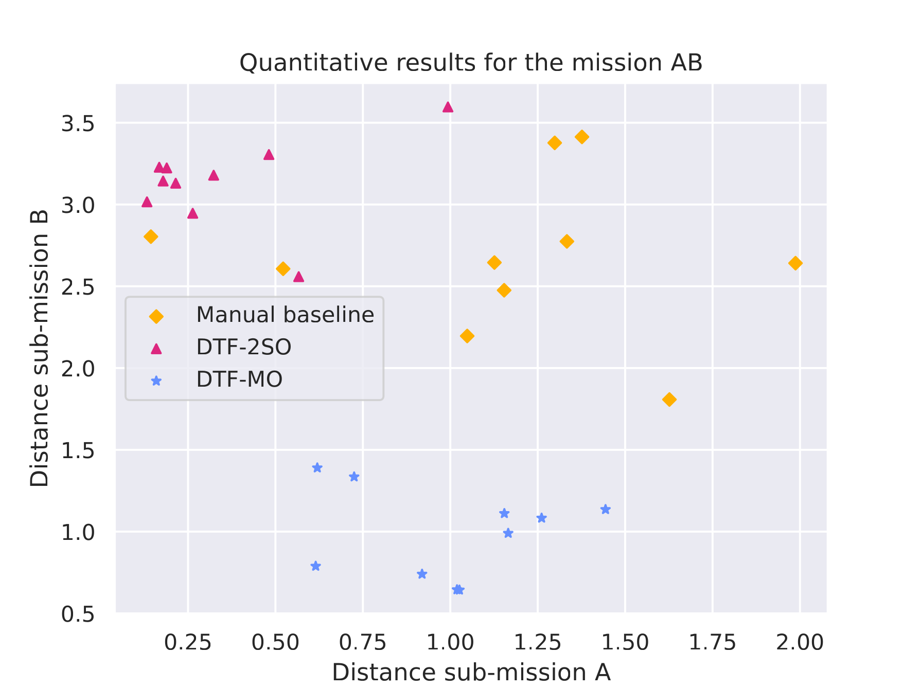 Quantitative results for A·B