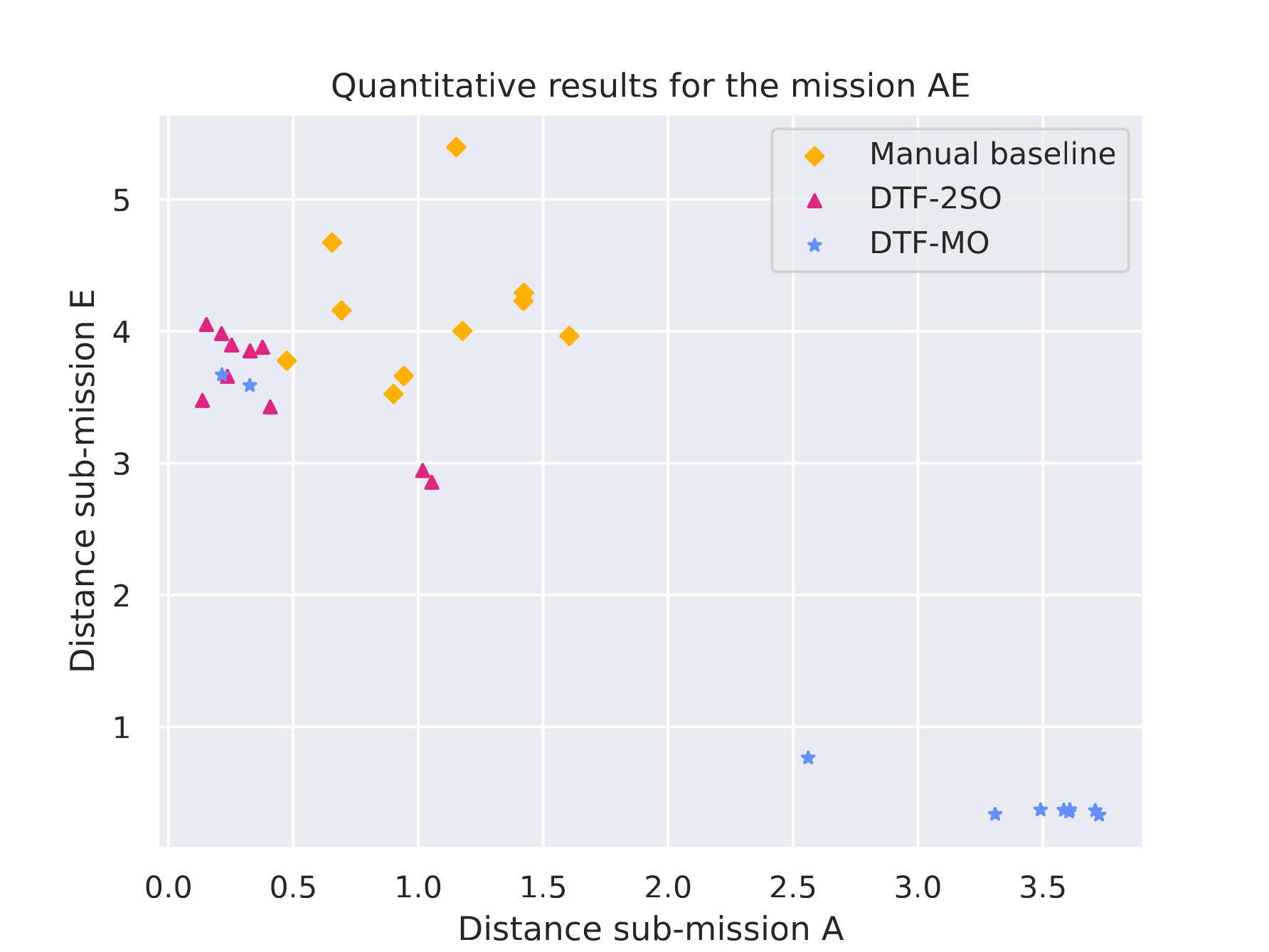 Quantitative results for A·E