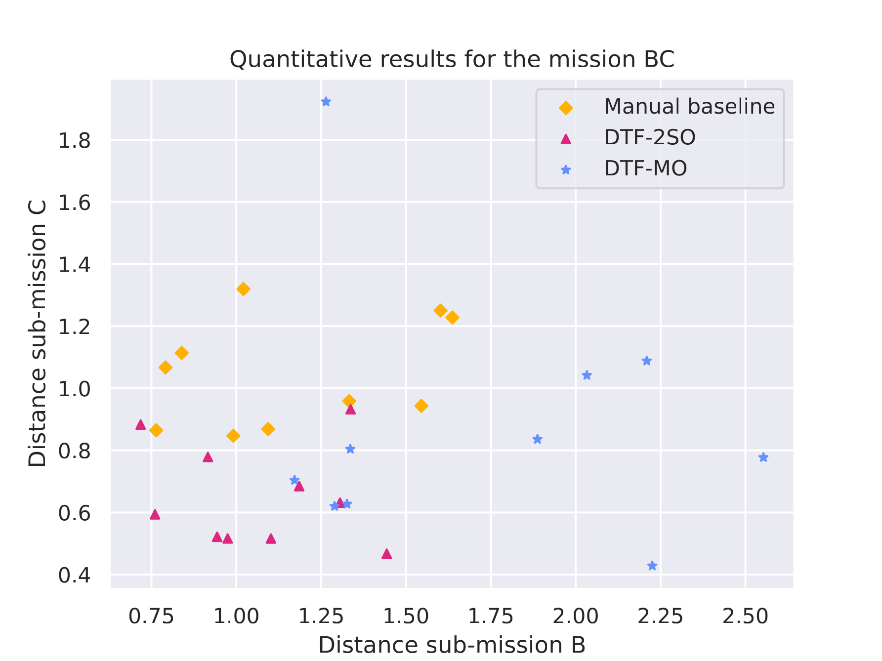 Quantitative results for B·C