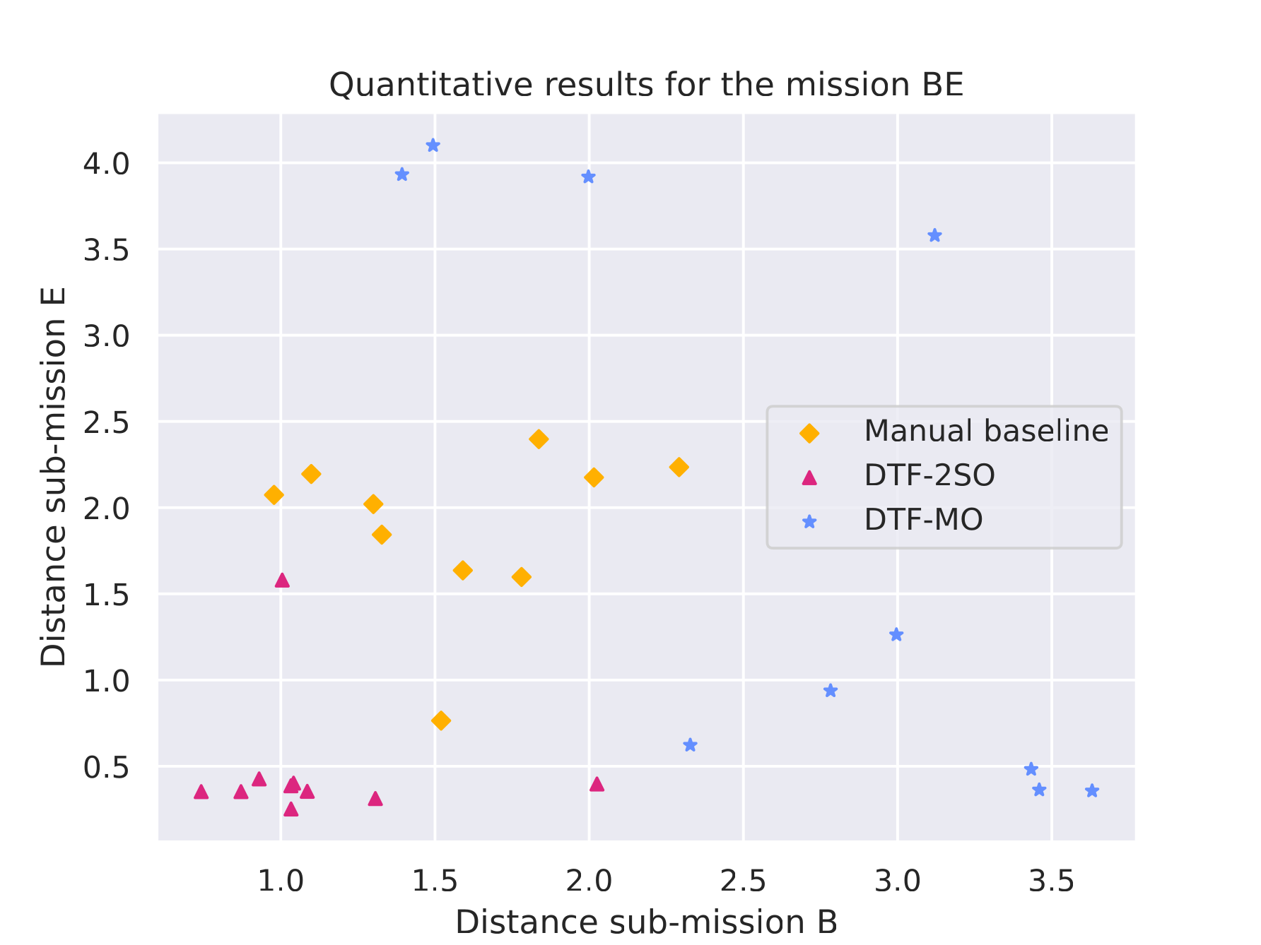Quantitative results for B·E