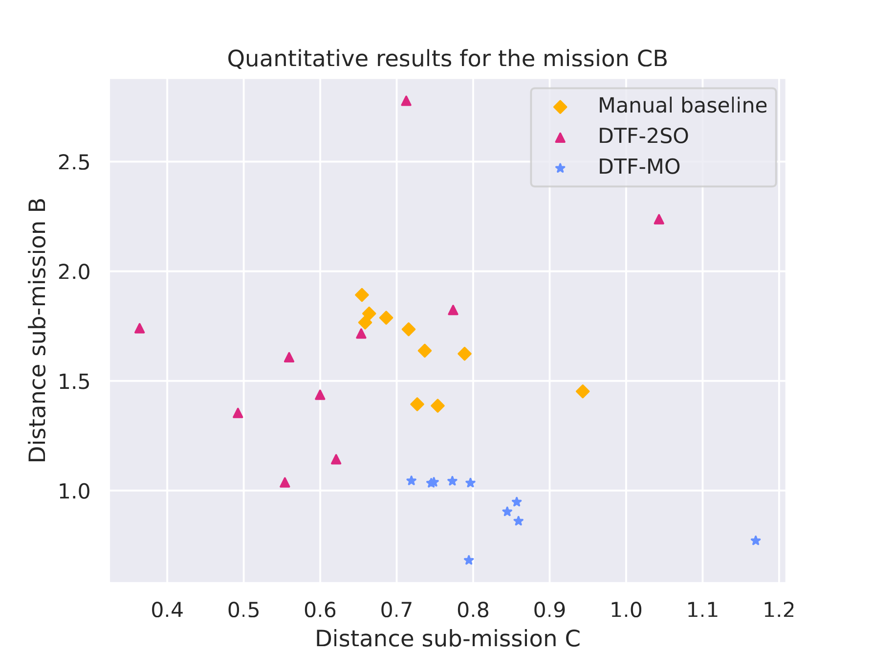 Quantitative results for C·B