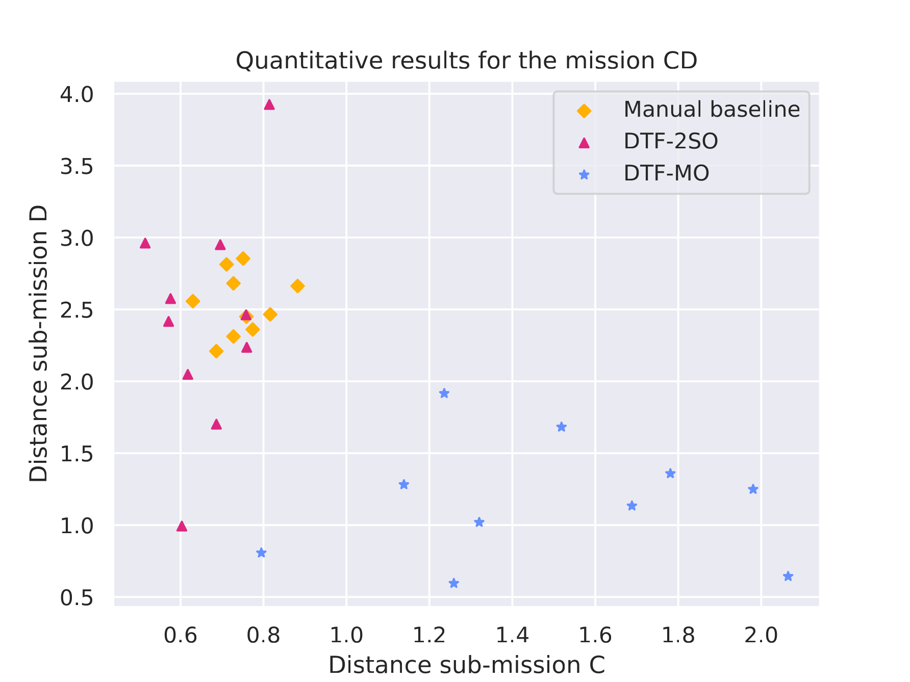 Quantitative results for C·D