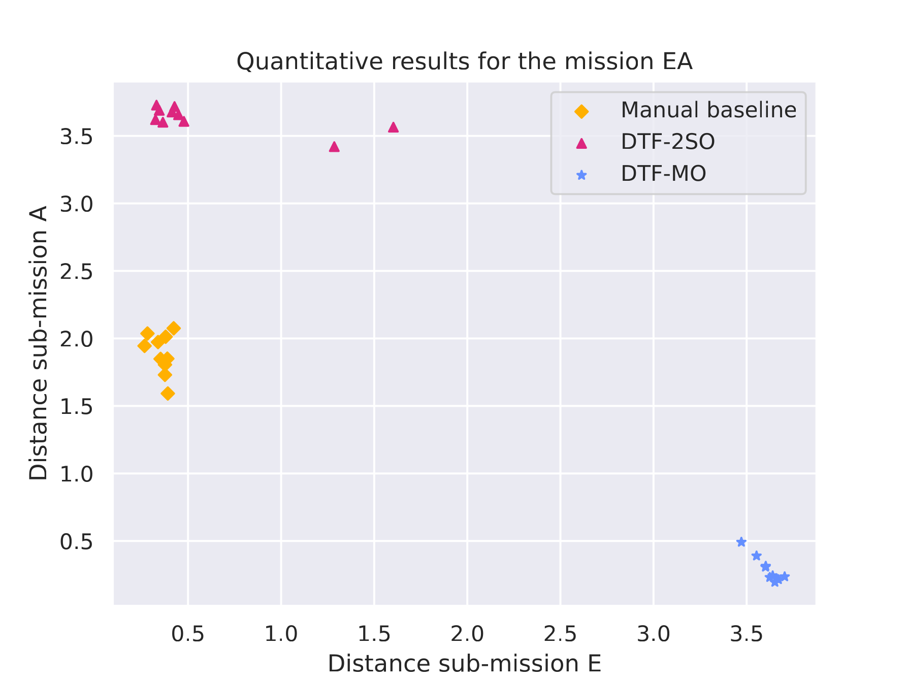 Quantitative results for E·A