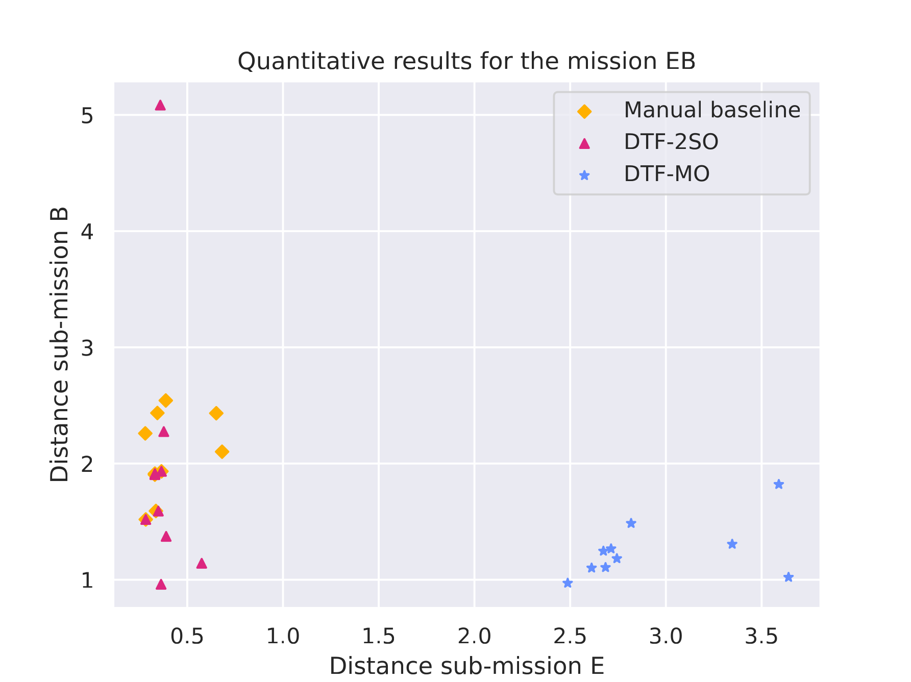 Quantitative results for E·B