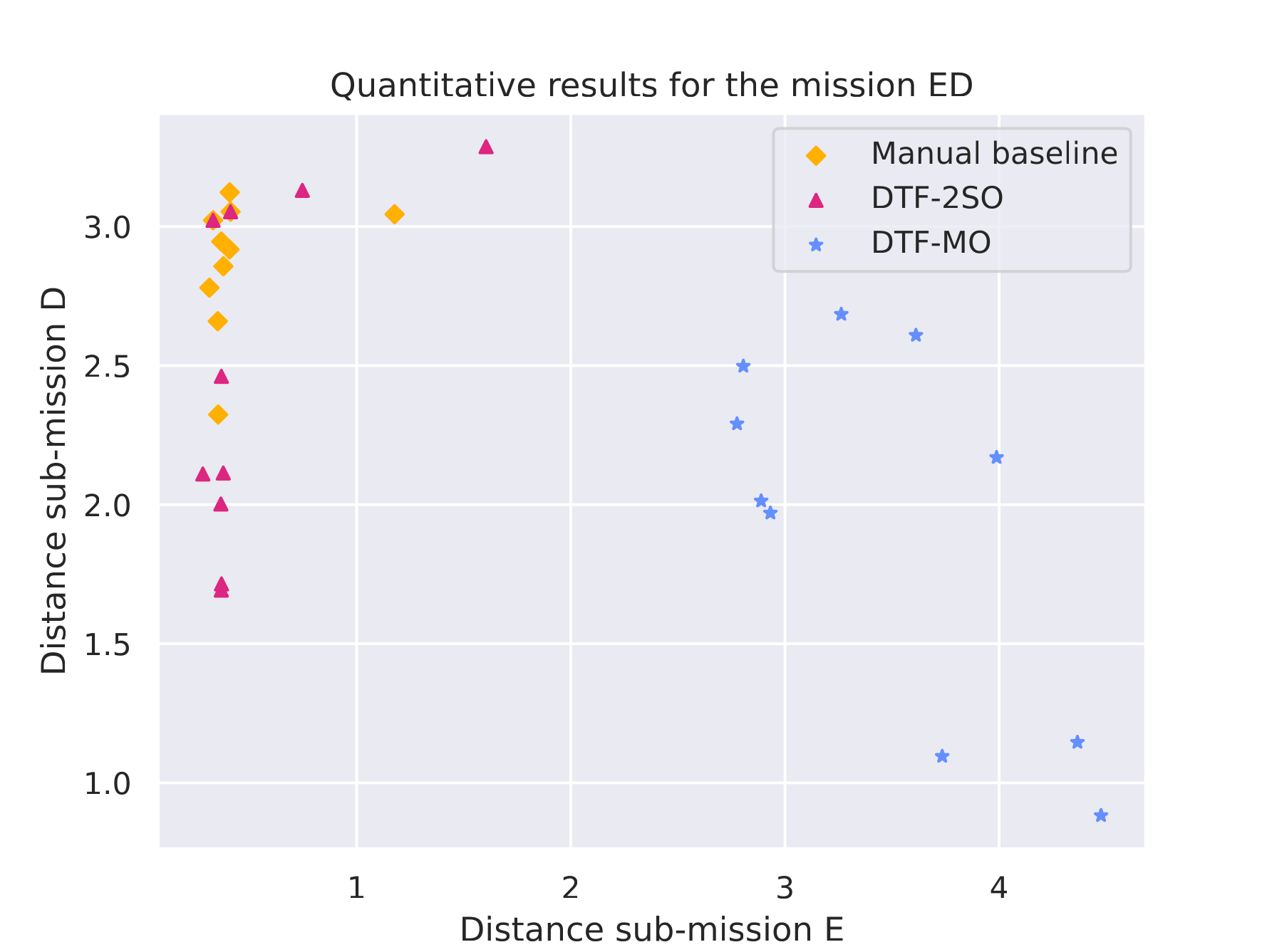 Quantitative results for E·D