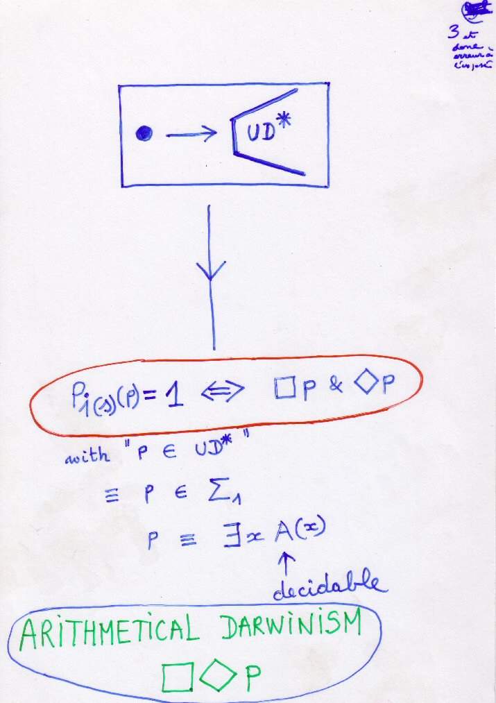 [Arithmetical Darwinism]