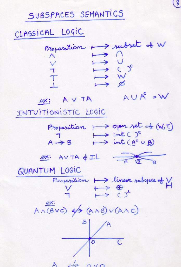 [Subspaces Semantics]