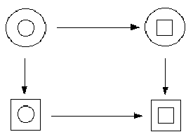 figure 31