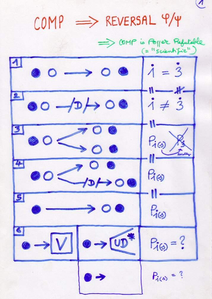 [Comp &rArr; Reversal Phys/Psych]