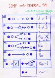 [Comp &rArr; Reversal Phys/Psych]
