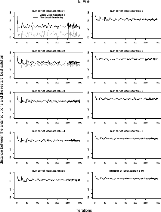 \includegraphics[width=\textwidth]{Results-Itr-Distai80b.results.eps}