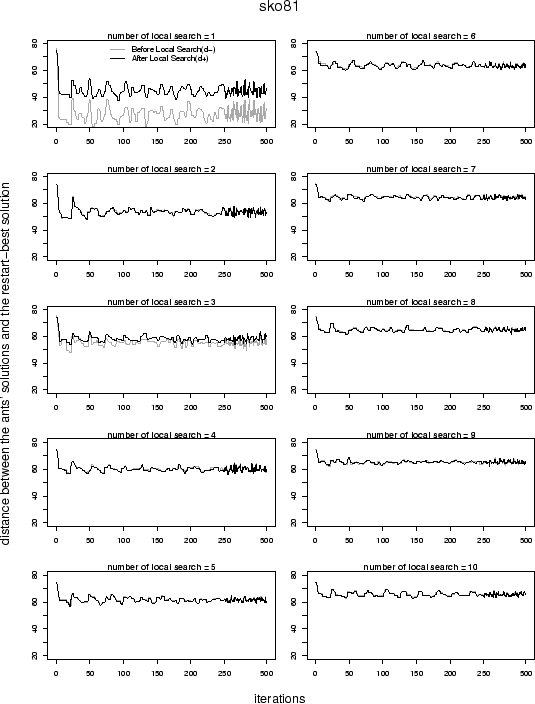 \includegraphics[width=\textwidth]{Results-Itr-Dissko81.results.eps}