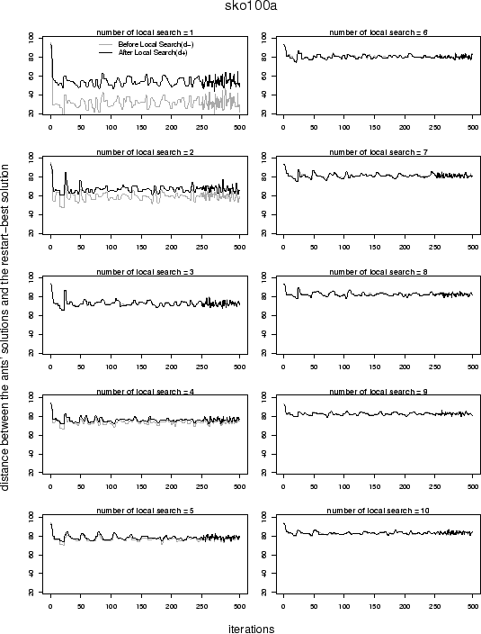 \includegraphics[width=\textwidth]{Results-Itr-Dissko100a.results.eps}