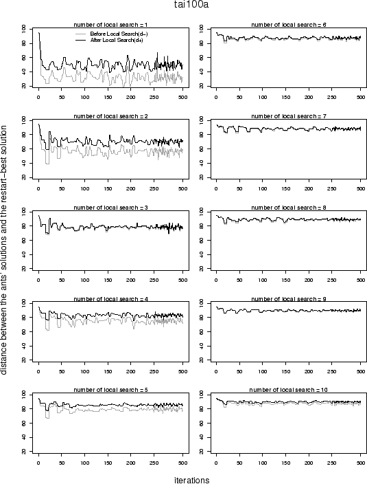 \includegraphics[width=\textwidth]{Results-Itr-Distai100a.results.eps}