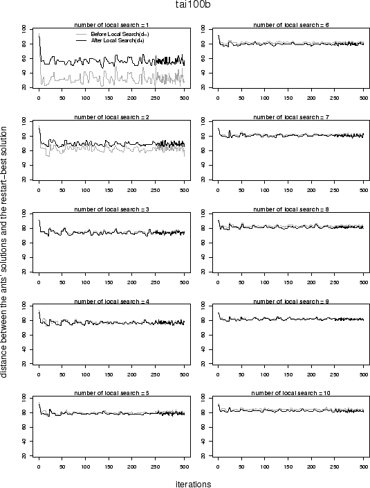 \includegraphics[width=\textwidth]{Results-Itr-Distai100b.results.eps}