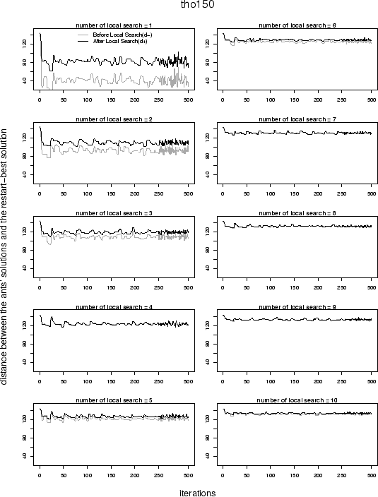 \includegraphics[width=\textwidth]{Results-Itr-Distho150.results.eps}