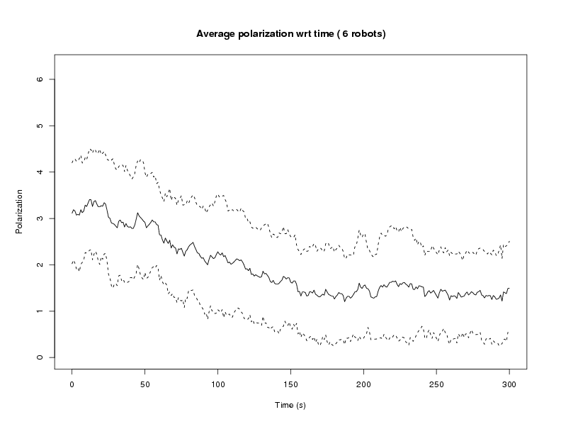 6robots_polarization.ps