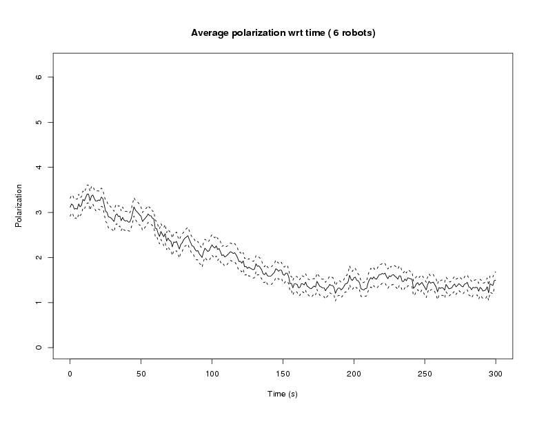 6robots_polarization2.ps