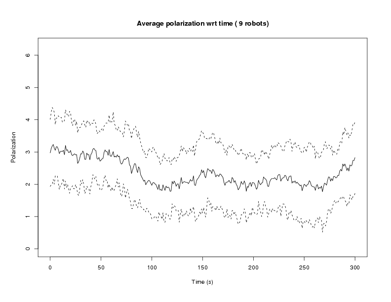 9robots_polarization.ps