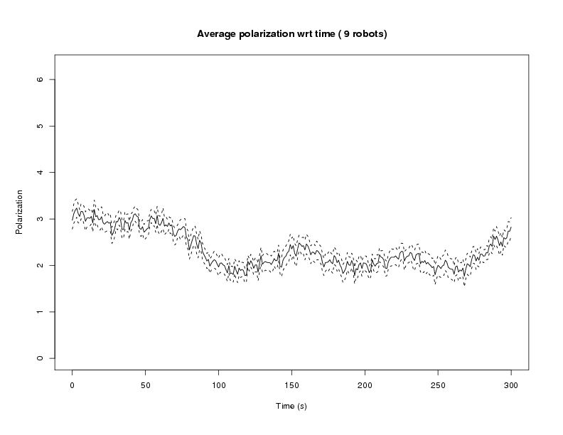 9robots_polarization2.ps
