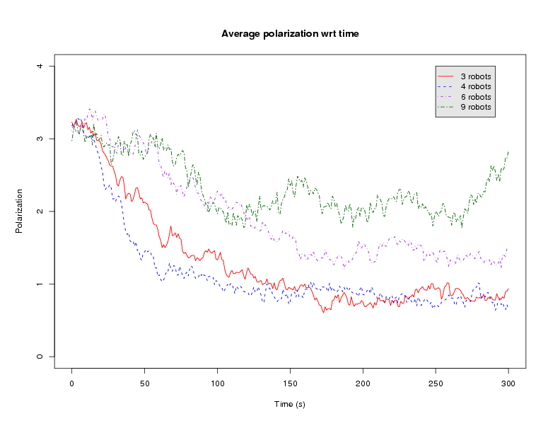 all_polarization.ps