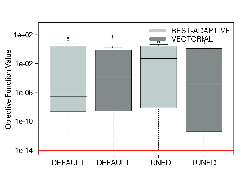 BEST ADAPTIVE - VERTICAL - Mean