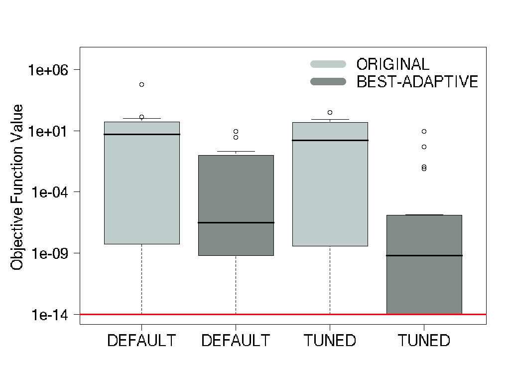 ORIGINAL - BEST ADAPTIVE - Median