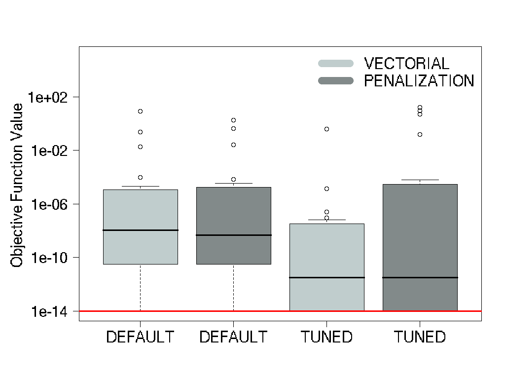 VERTICAL - PENALIZATION - Median
